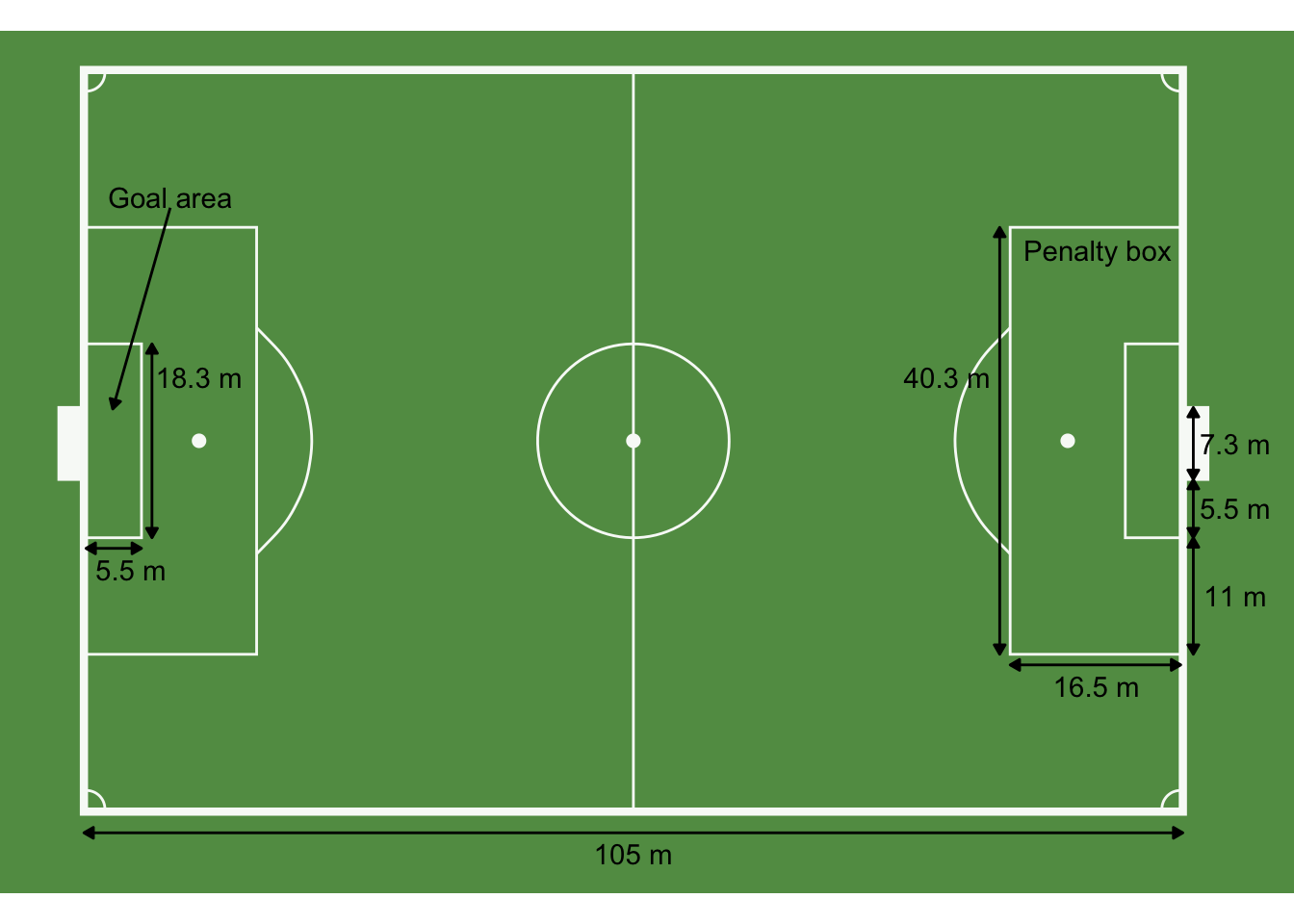Standard pitch measurements. All units are in meters.