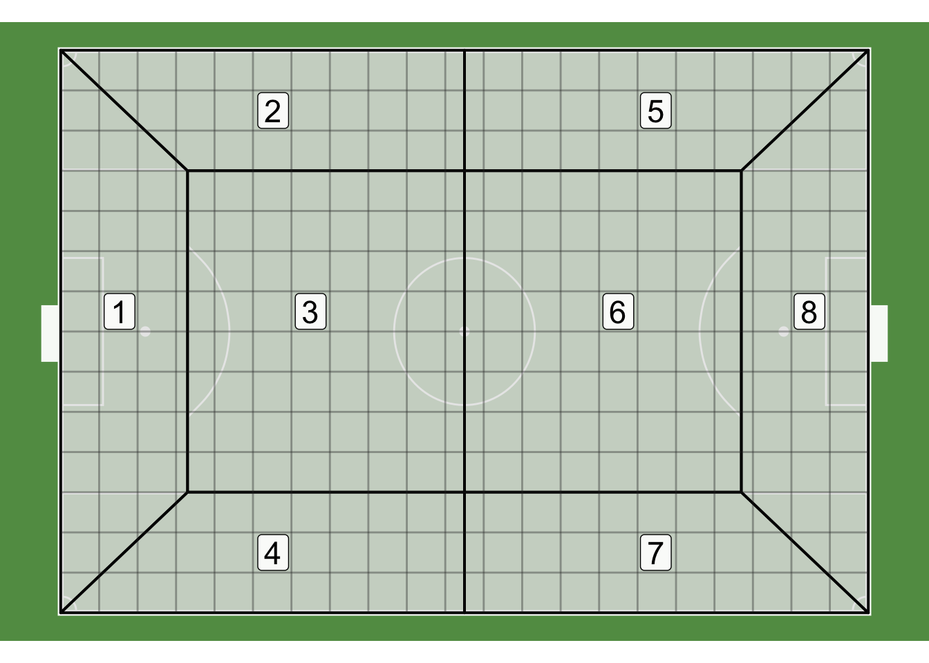 Plot of the 294 polygrids and 8 zones overlaid on the pitch. The grey lines represent the polygrids and black borders represent the boundaries of the 8 zones.